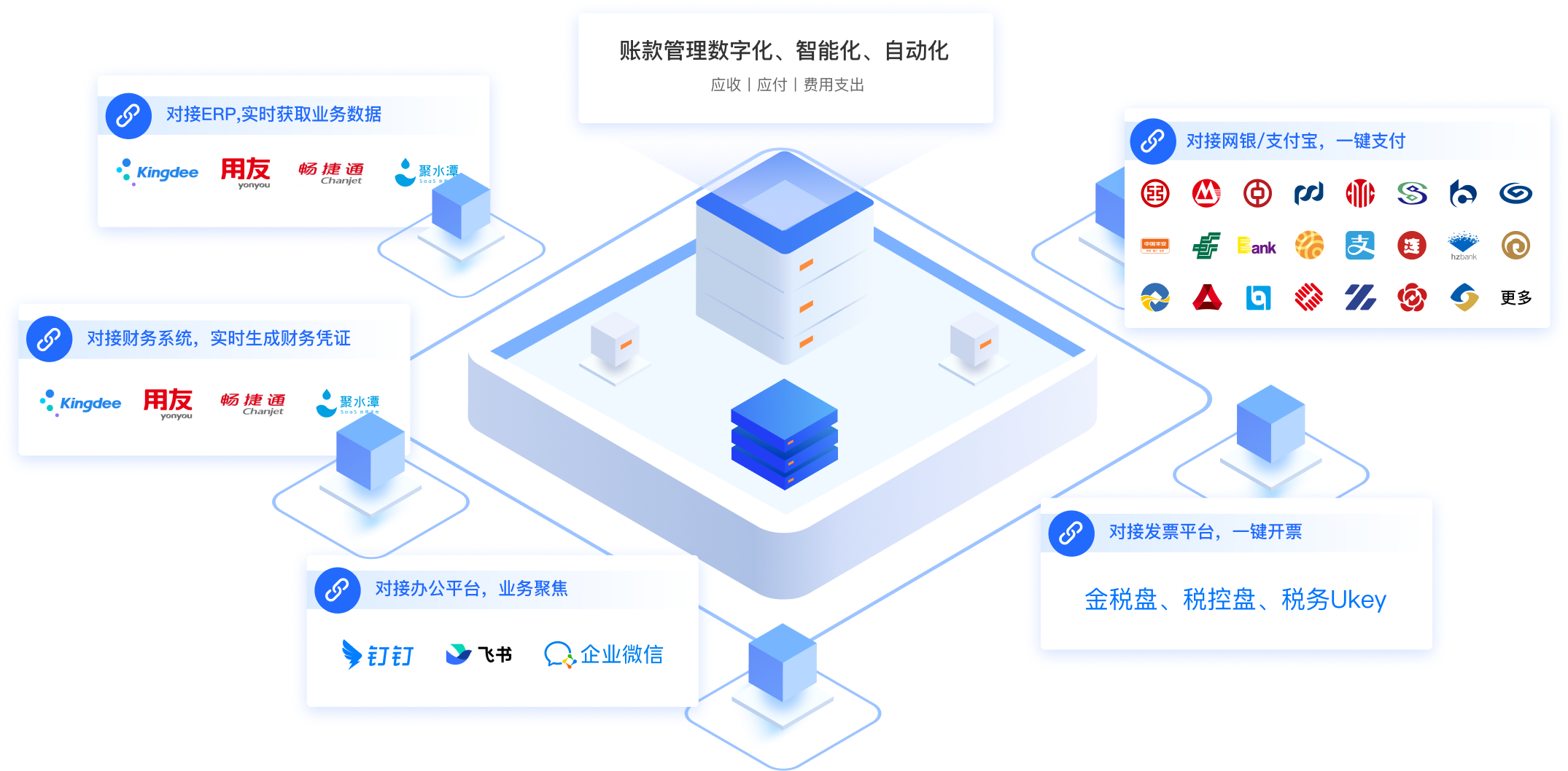 账款管理数字化、智能化、自动化
