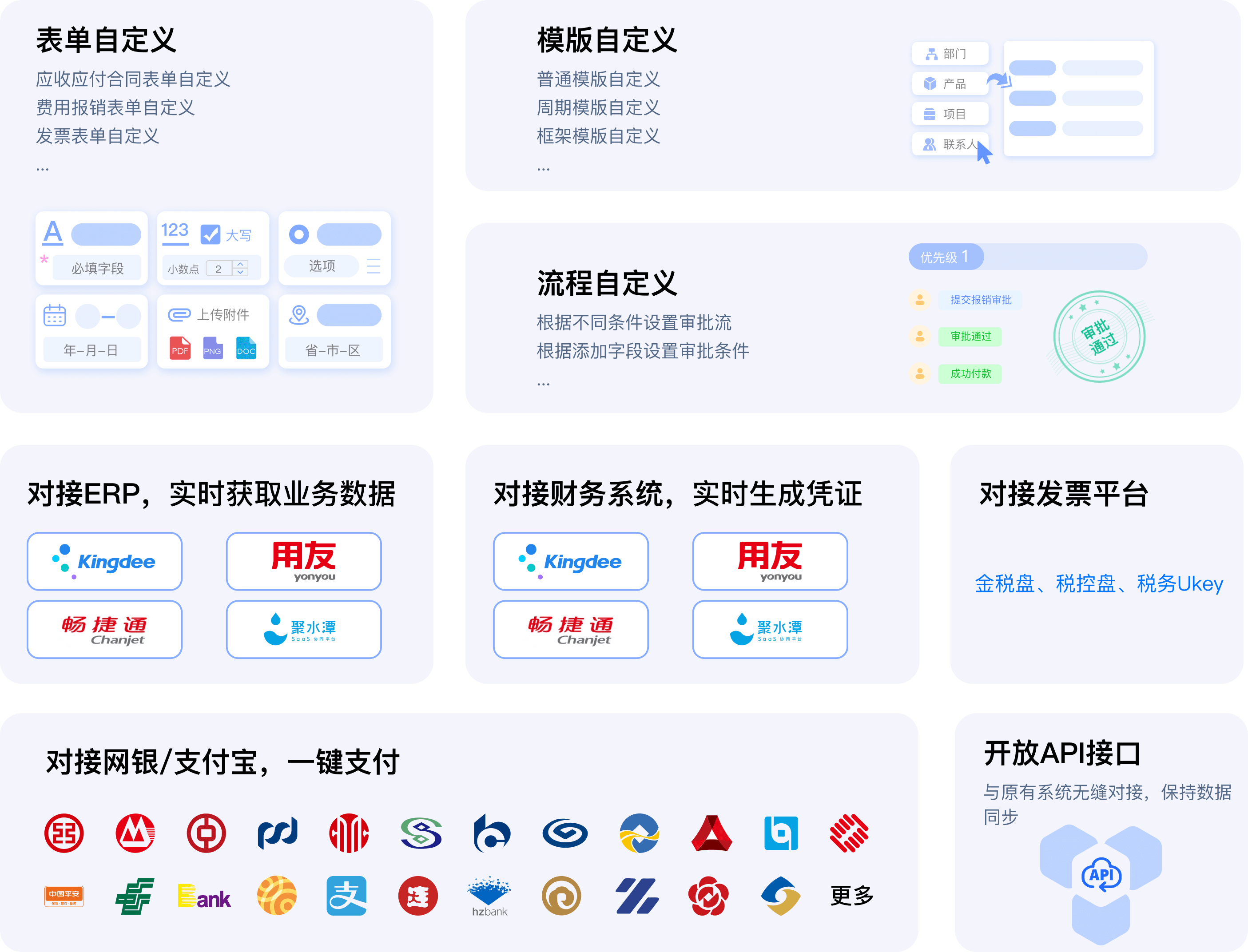 一站式聚合多平台数据，与原有系统无缝对接