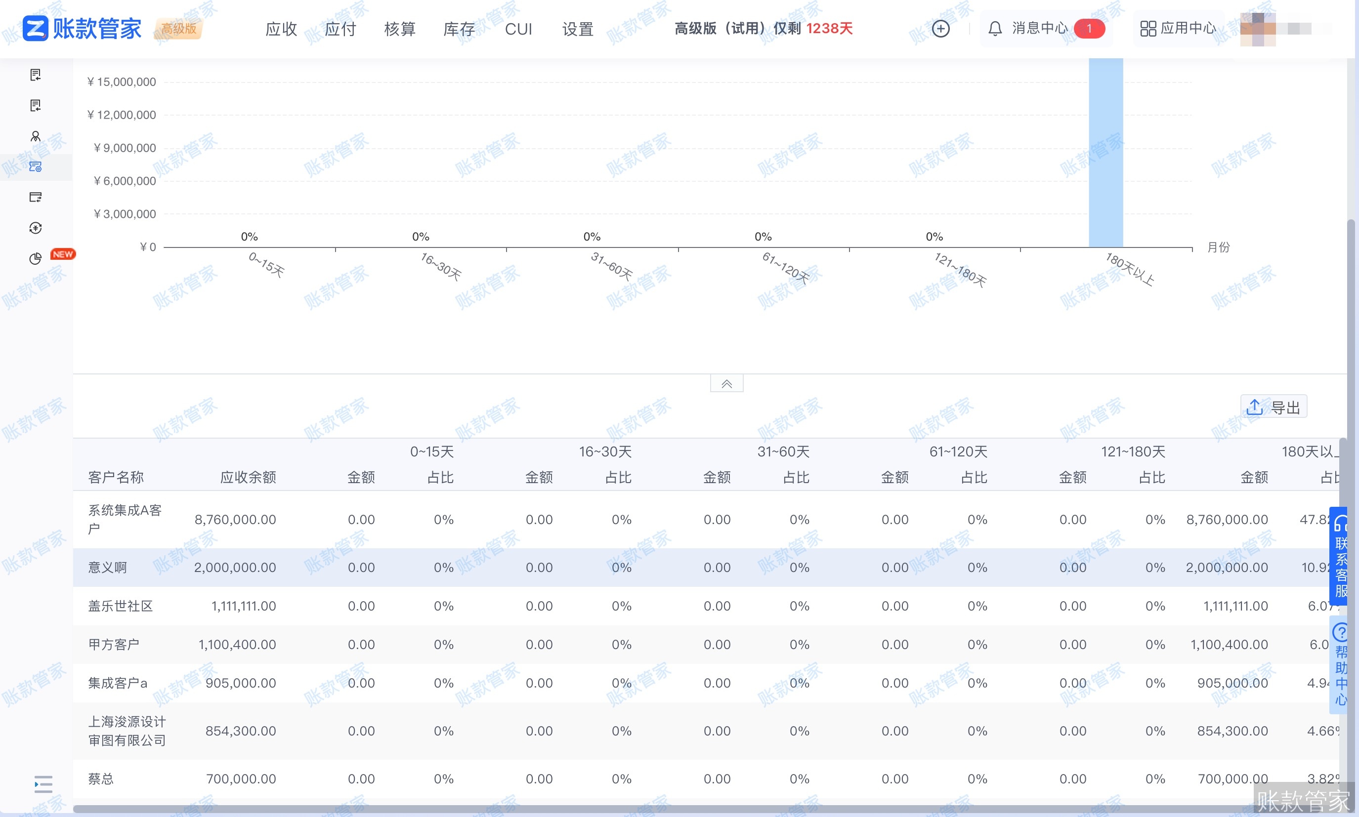 账款管家-账龄分析