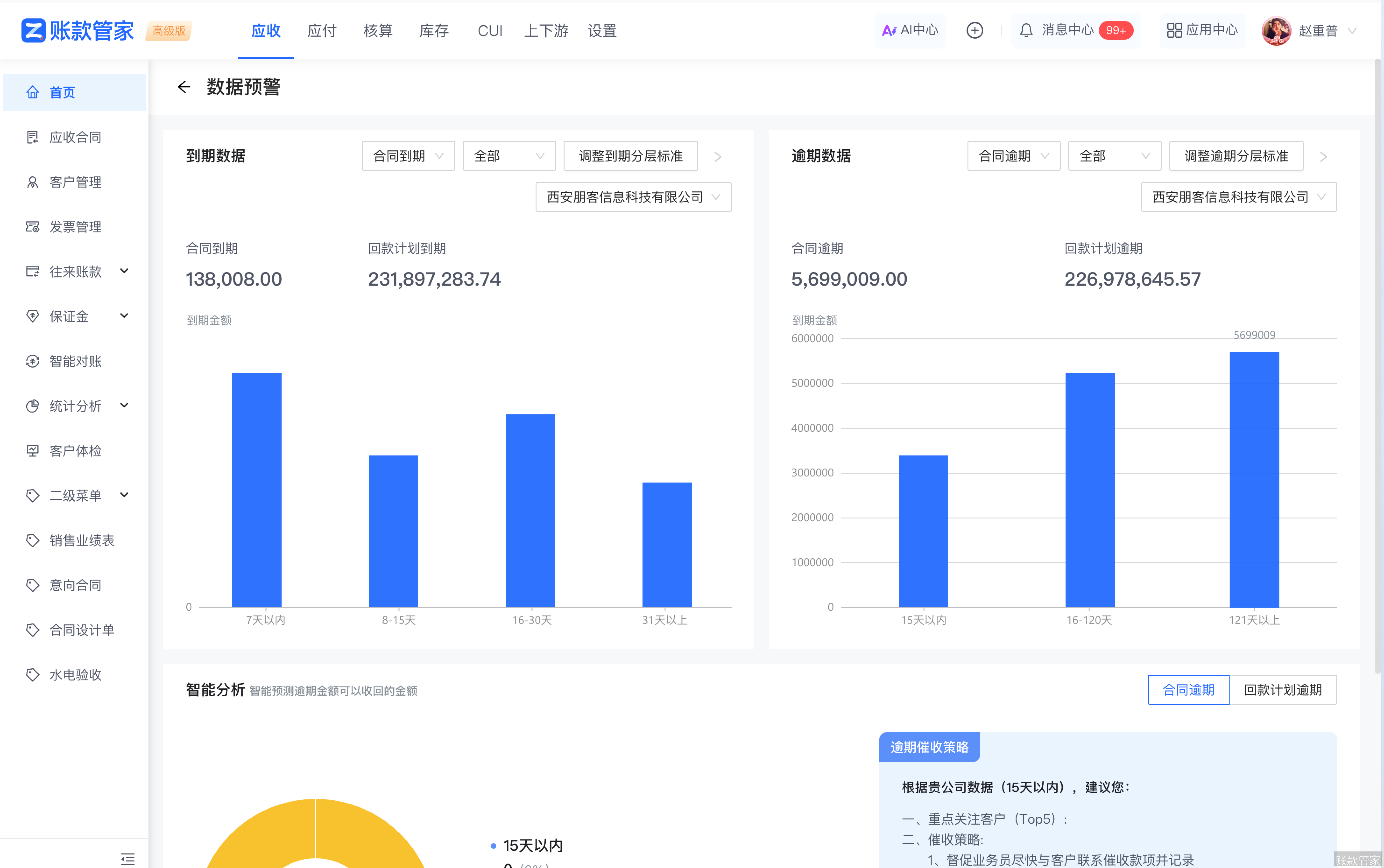 账款管家-数据看板,数据预警提醒