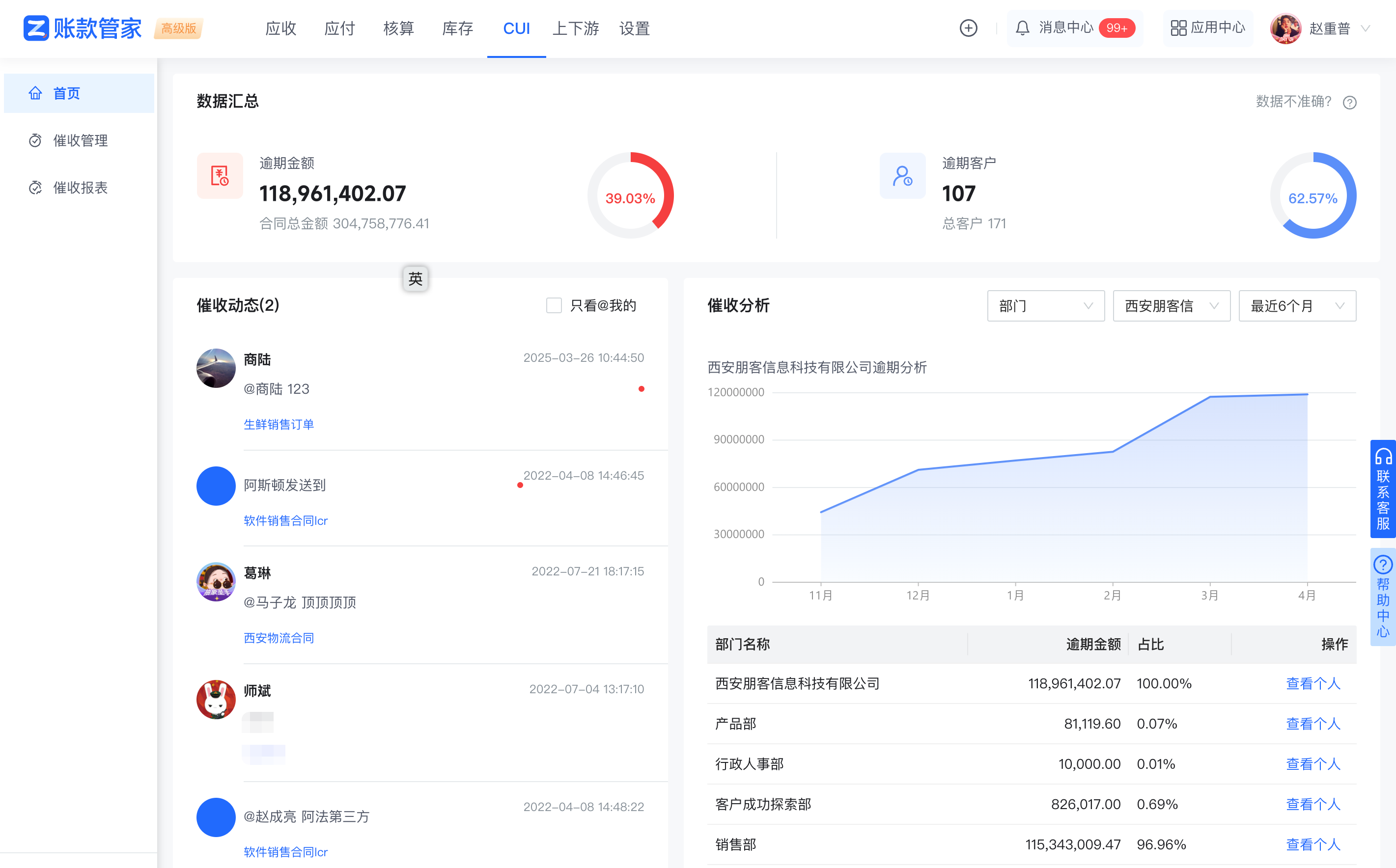 催收cui