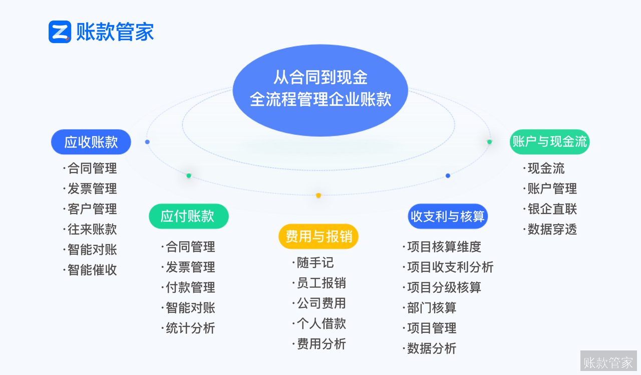 账款管家-全流程示意图.png