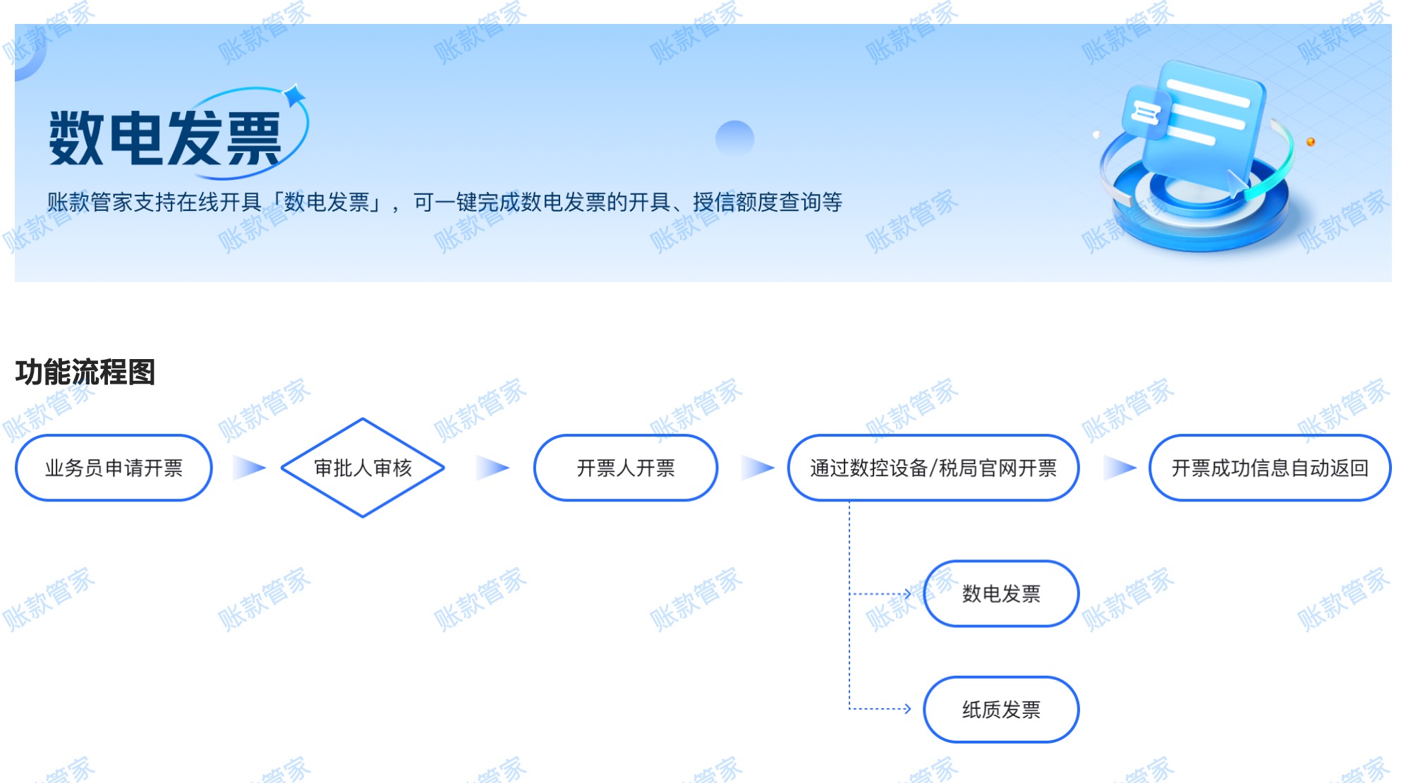 账款管家-数电发票