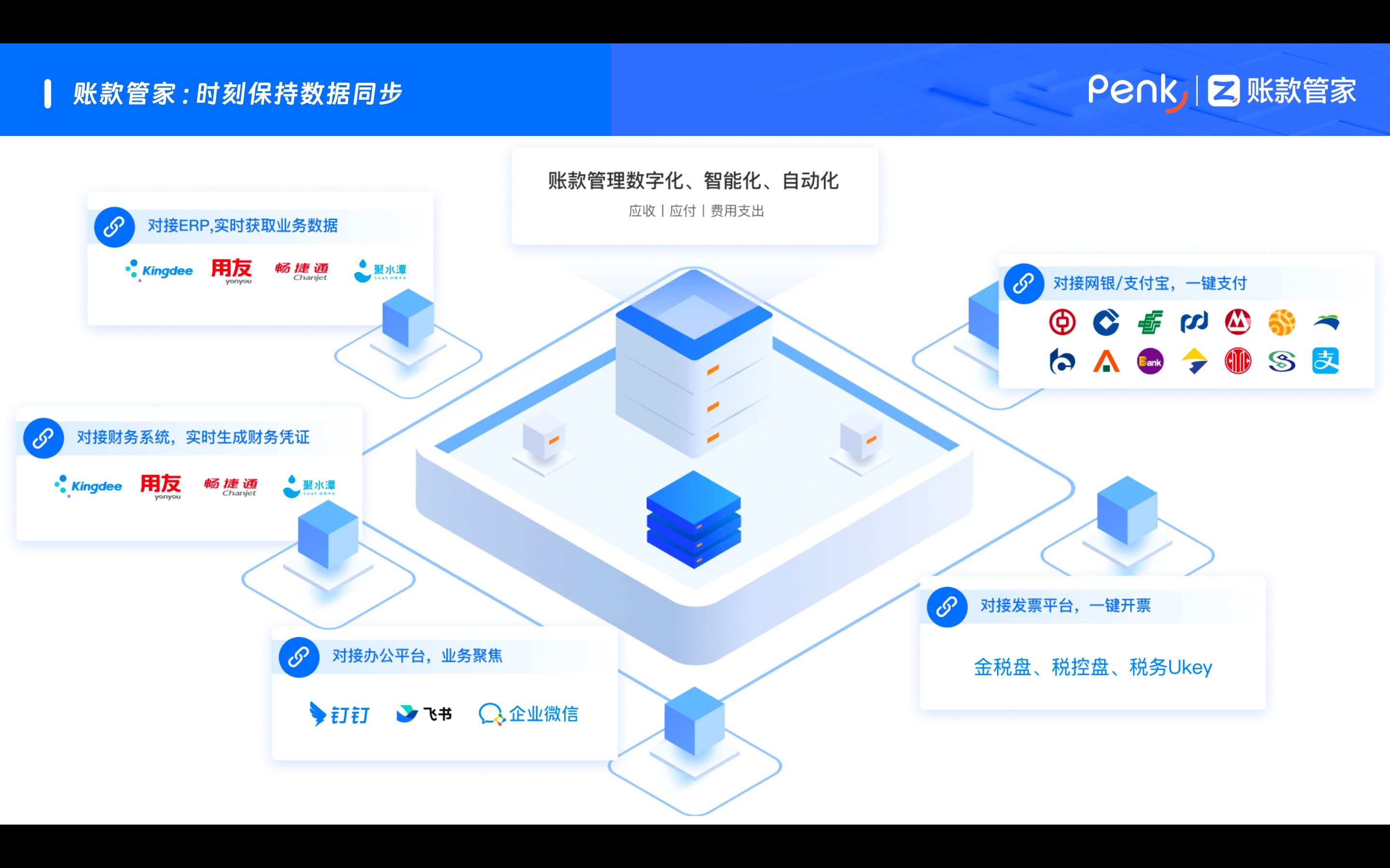 账款管家对接能力