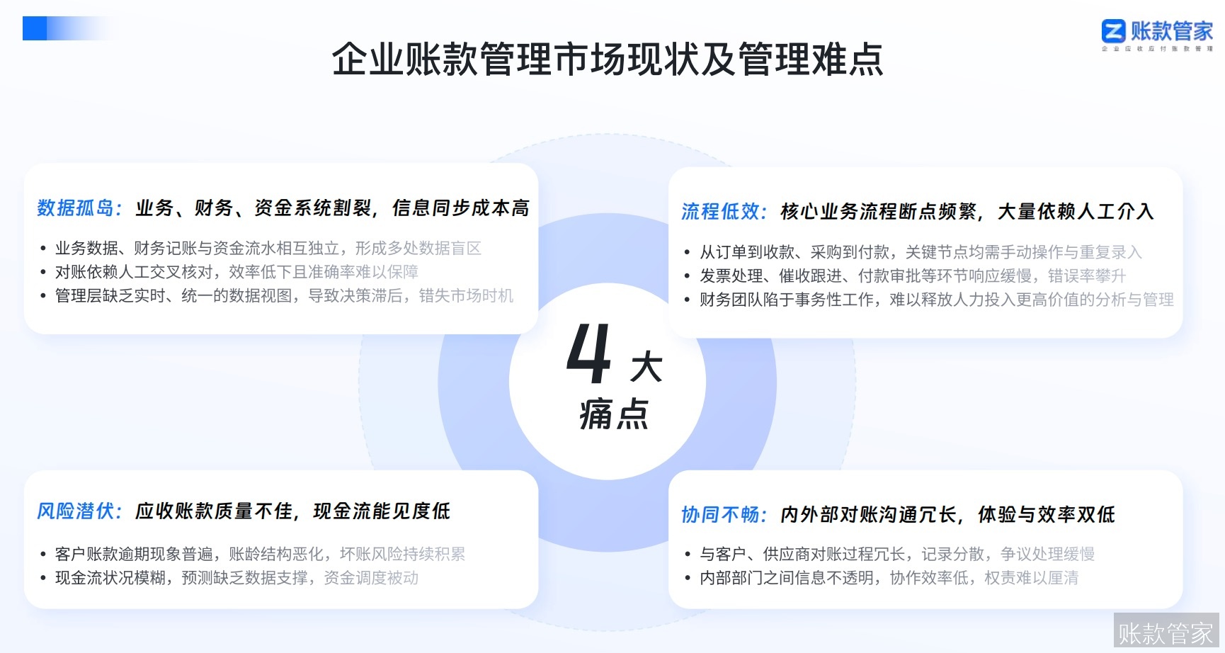 企业账款管理市场现状及管理难点1215.jpg