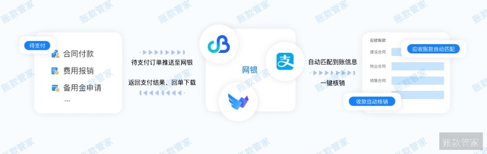账款管家-在线收款核销