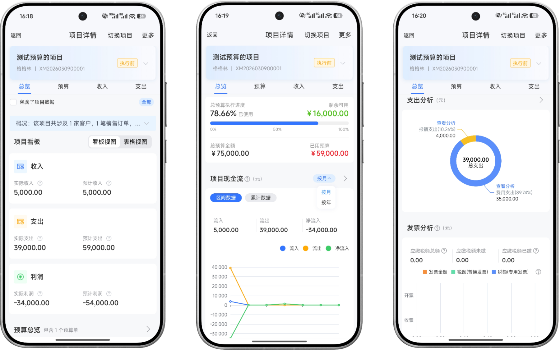 项目核算-项目收支利