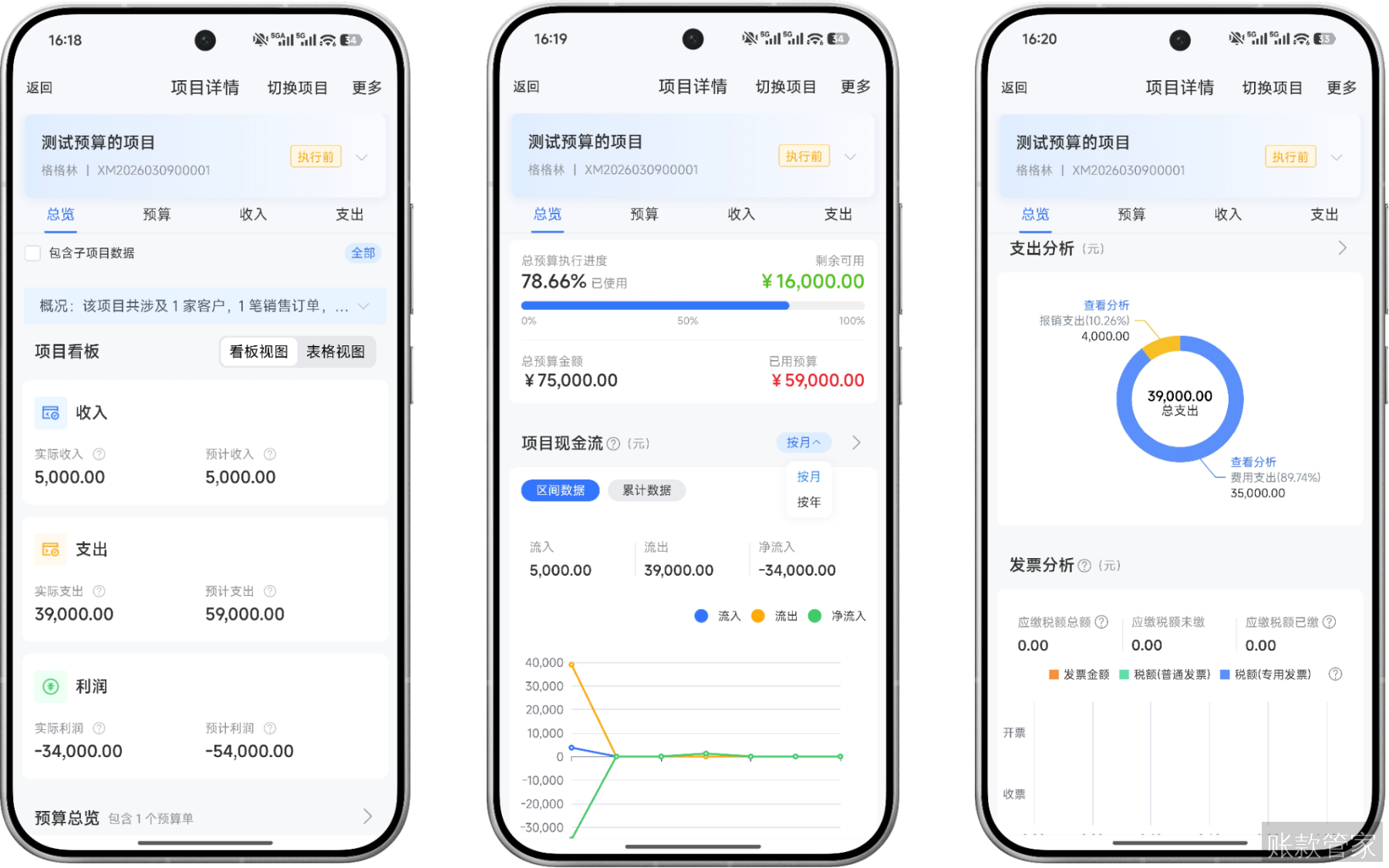 项目核算-项目收支利