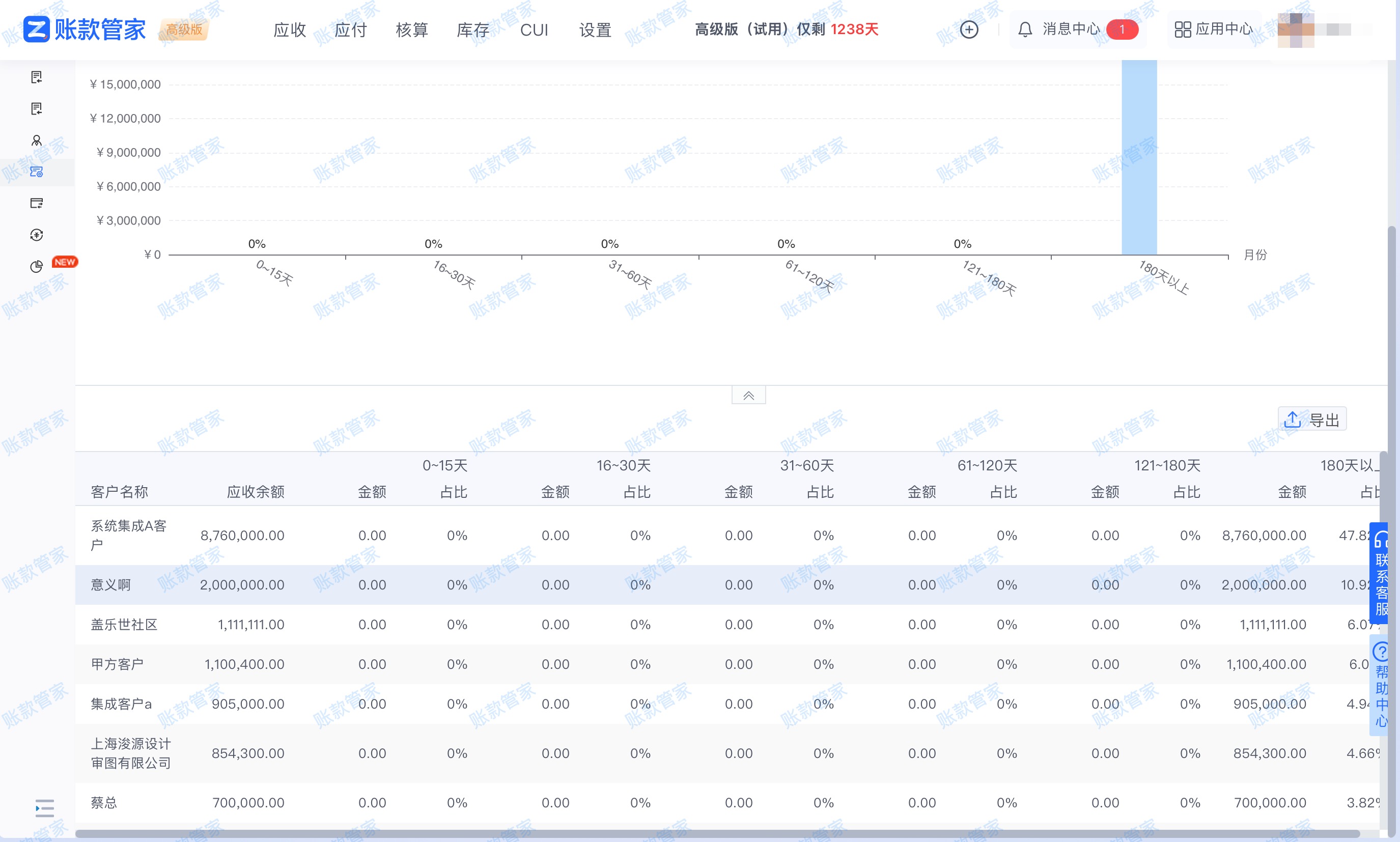 账款管家-账龄分析