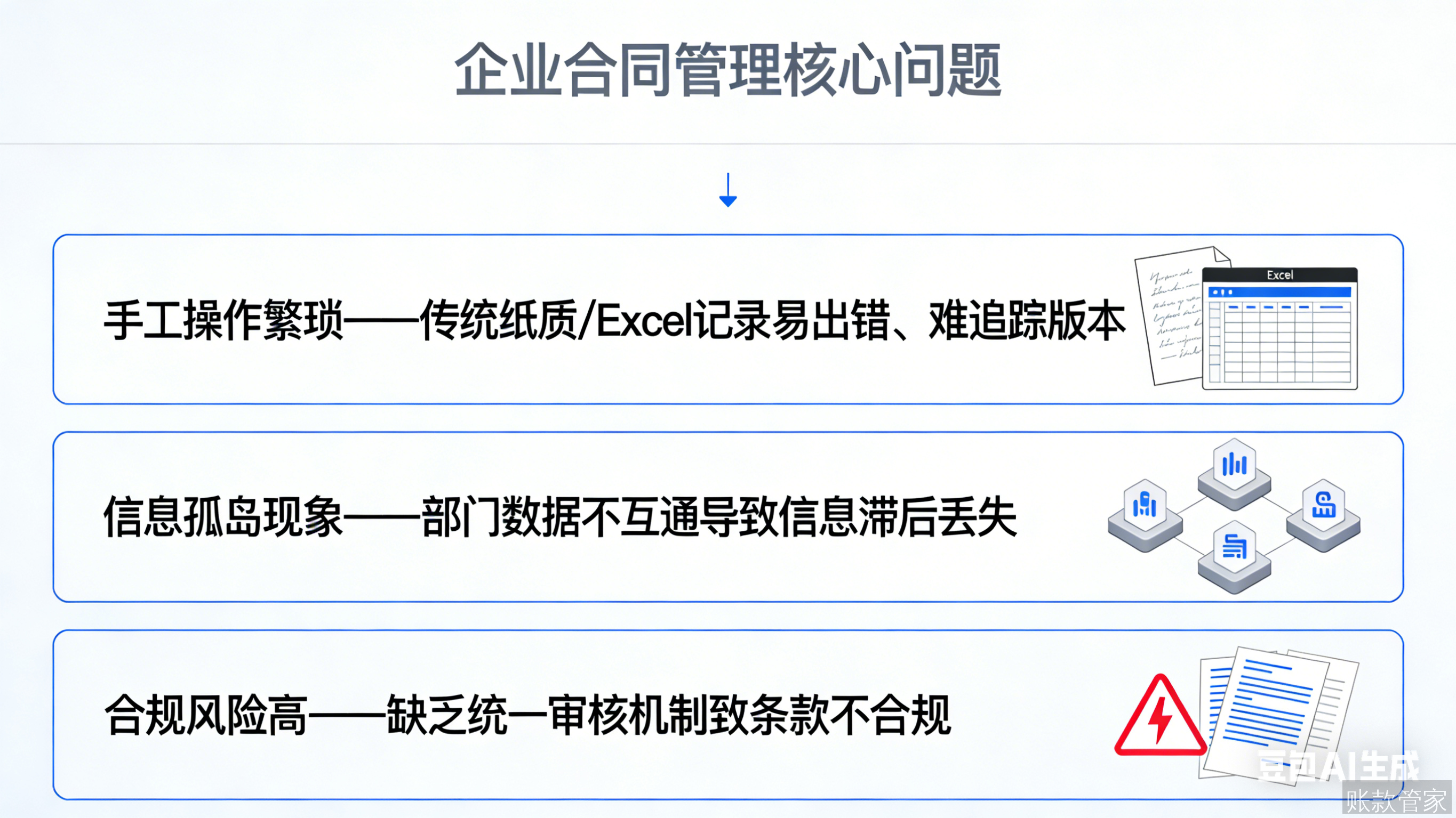 账款管家-企业合同管理的常见痛点描述