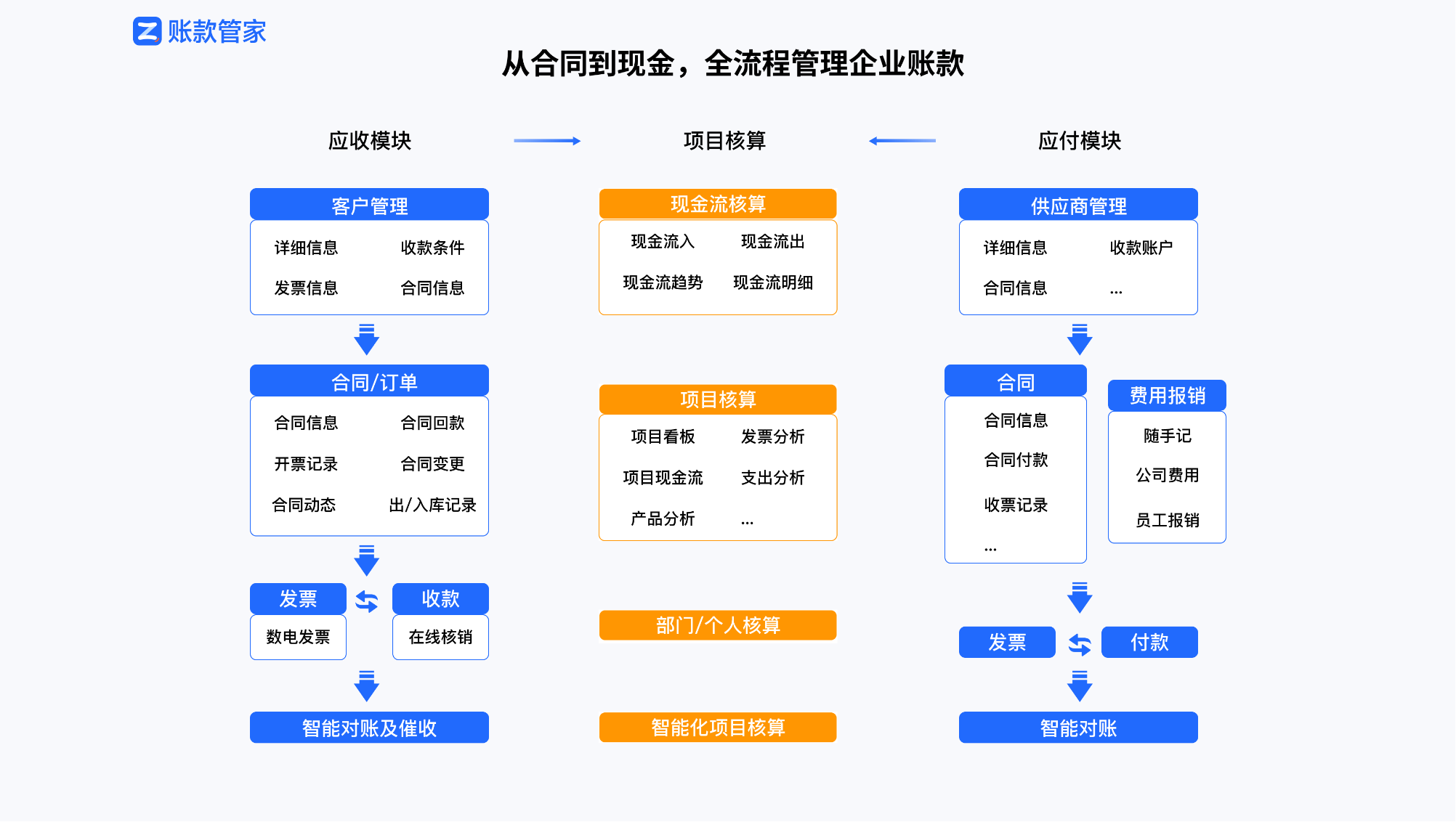 功能模块示意图