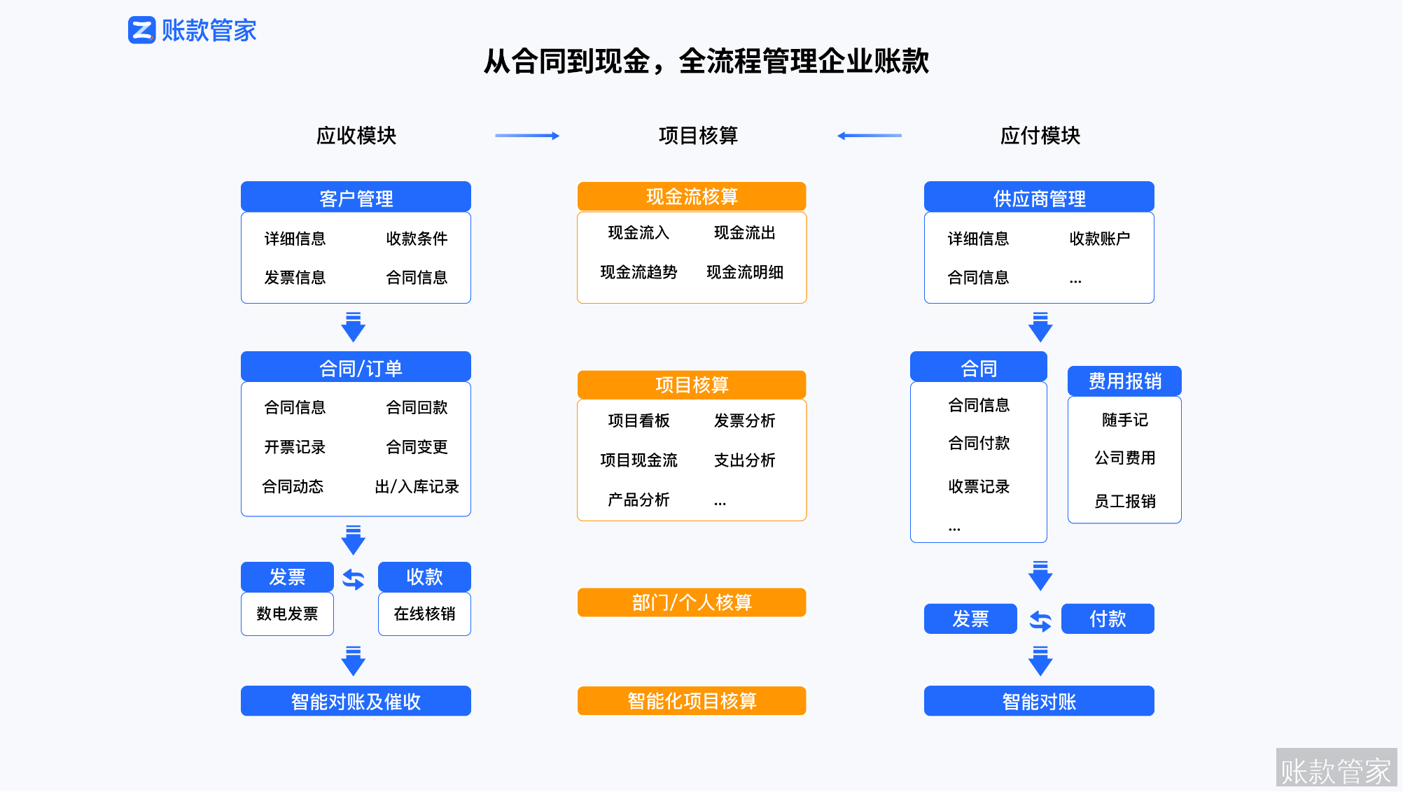 功能模块示意图.png