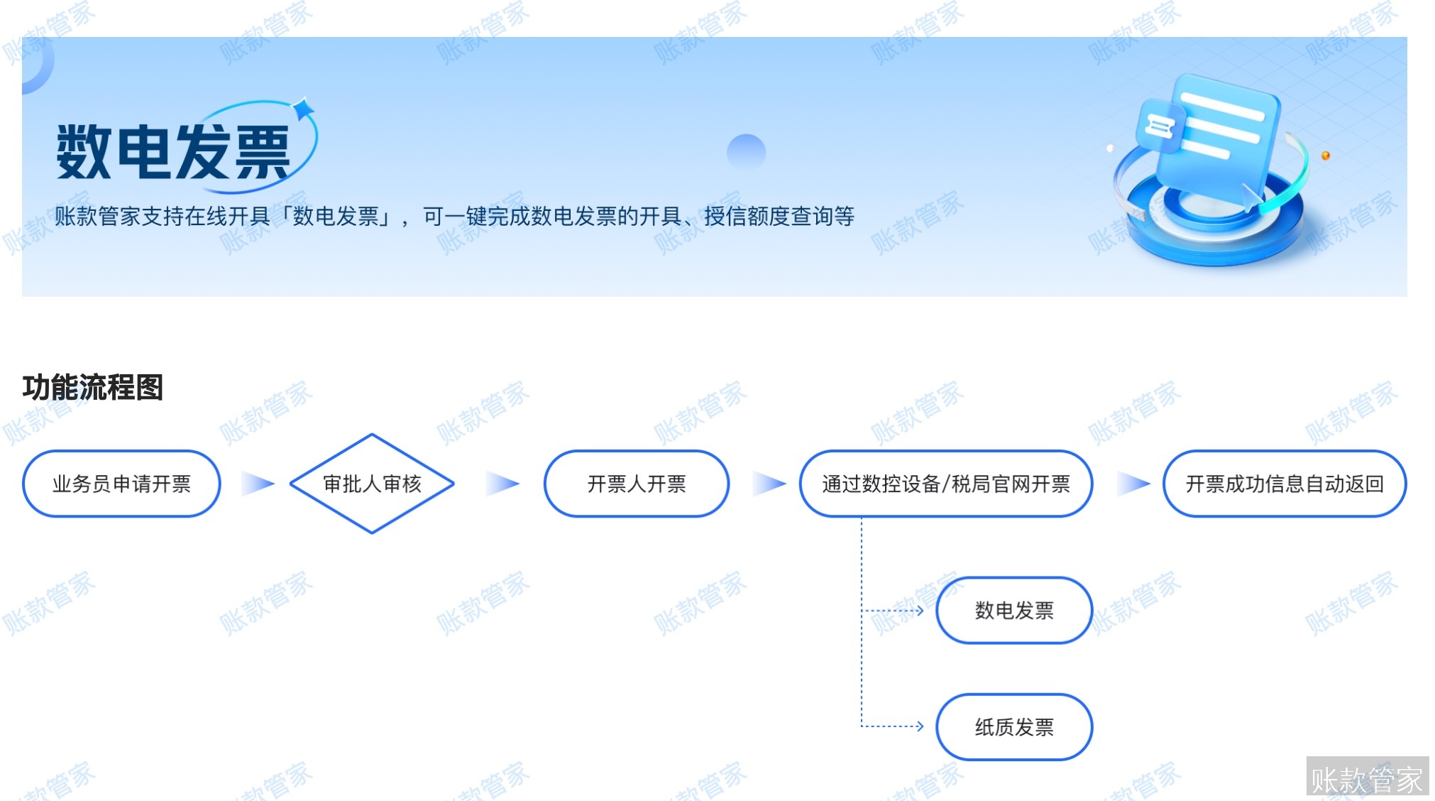 账款管家-在线开票