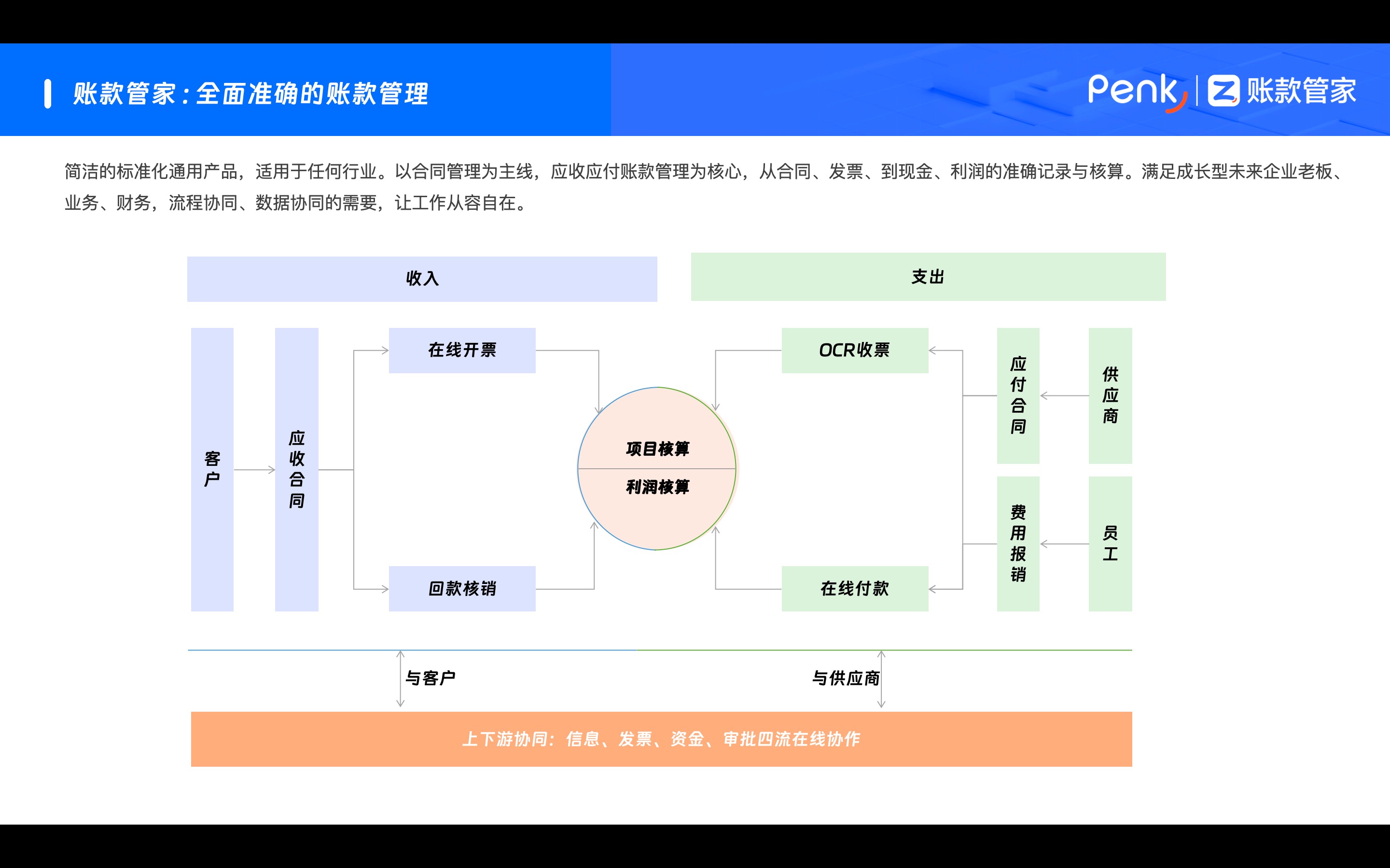 账款管家业务说明
