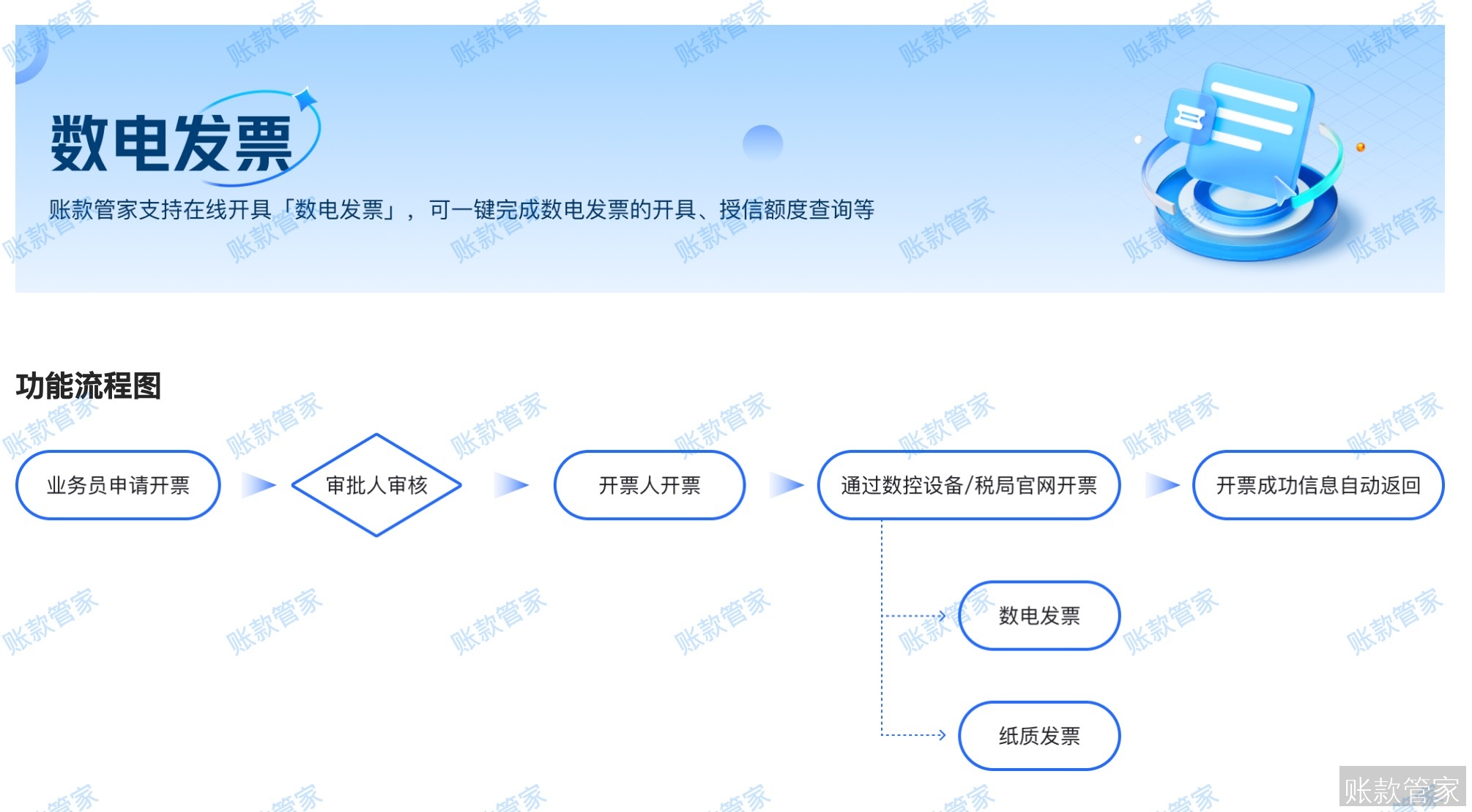 账款管家-数电发票