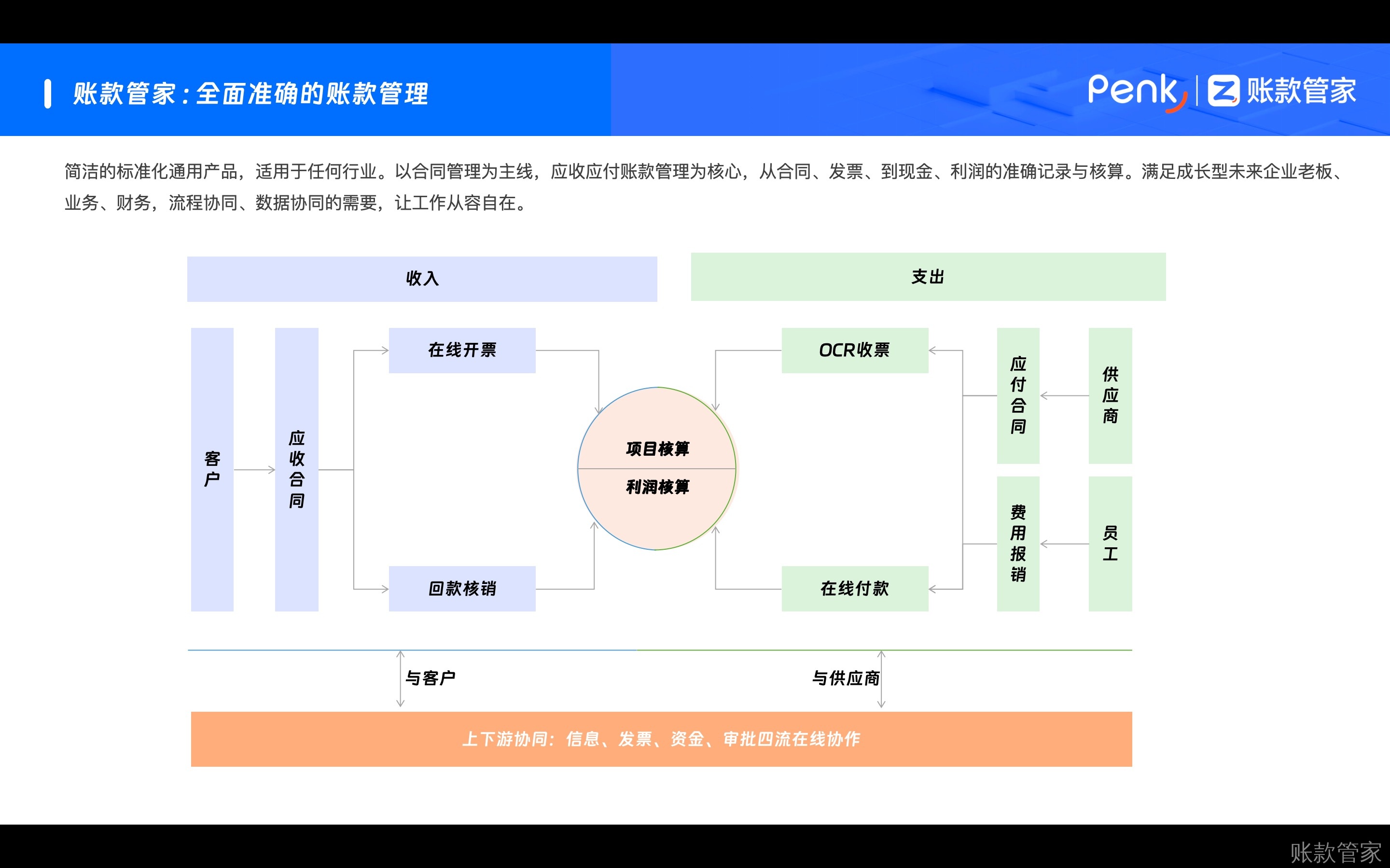 账款管家业务说明.jpg