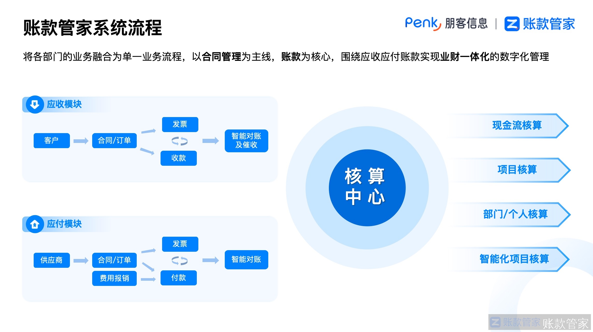 账款管家系统流程.jpg