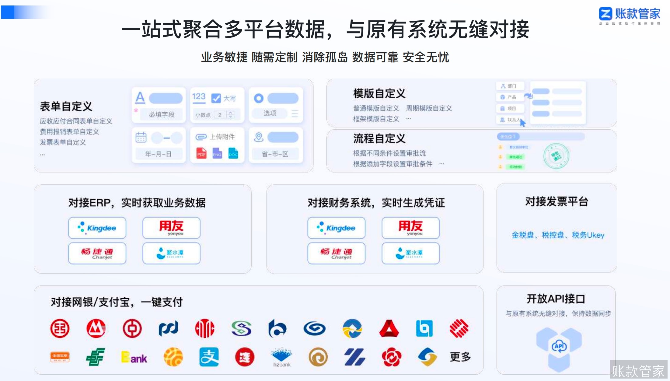 账款管家-聚合多平台数据，与原有系统无缝对接